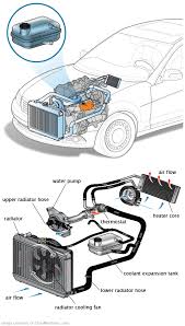 See P3986 repair manual